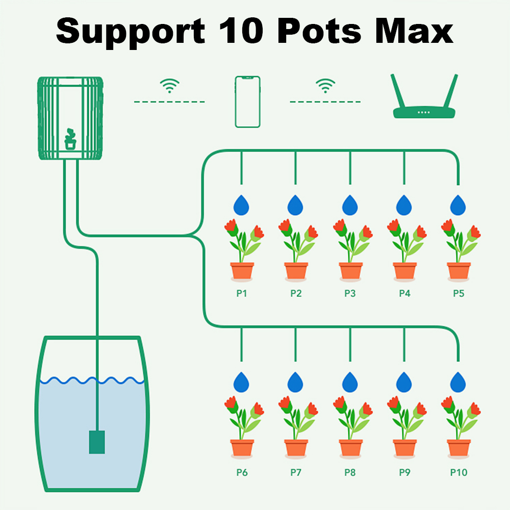 WiFi Smart Drip Irrigation Aut - Smart Garden Devices recensione e prezzo