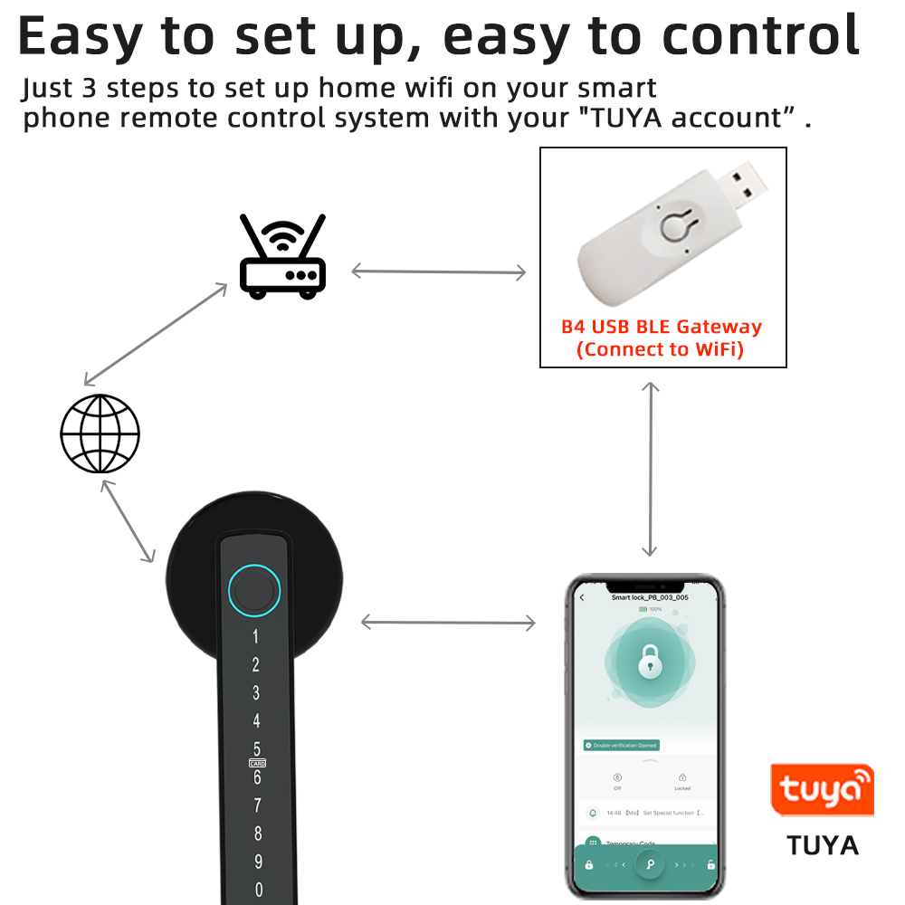 RAYKUBE M5 Tuya BLE Smart Fing - Smart Garden Gate Lock recensione e prezzo