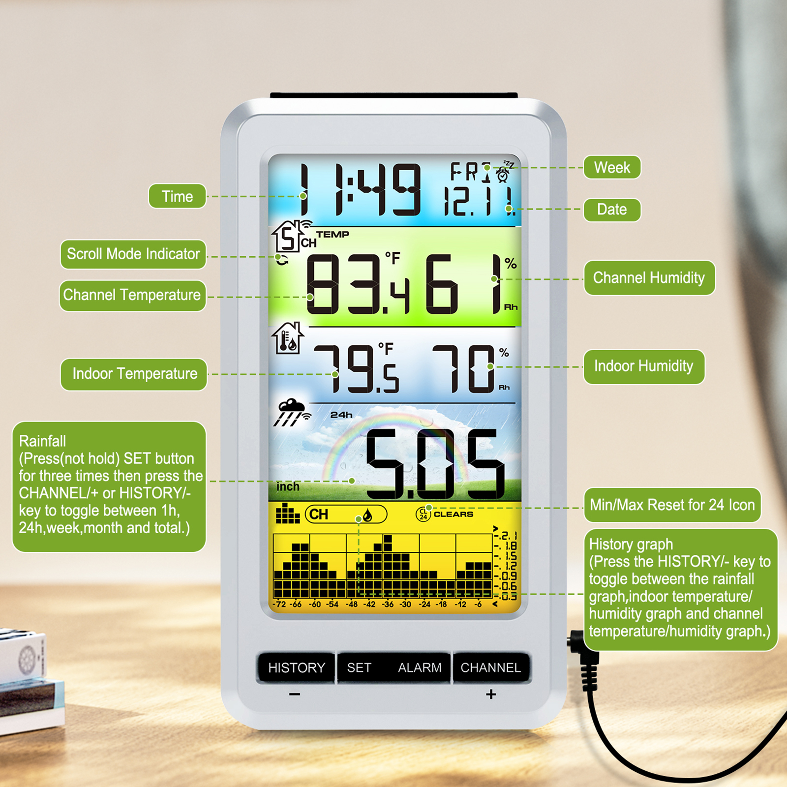 Wireless Digital Pluviometer w - Rain Gauge Digital recensione e prezzo