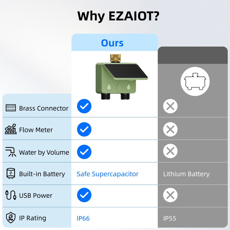 WiFi Water Timer 2 Zone Solar  - Smart Garden Devices recensione e prezzo